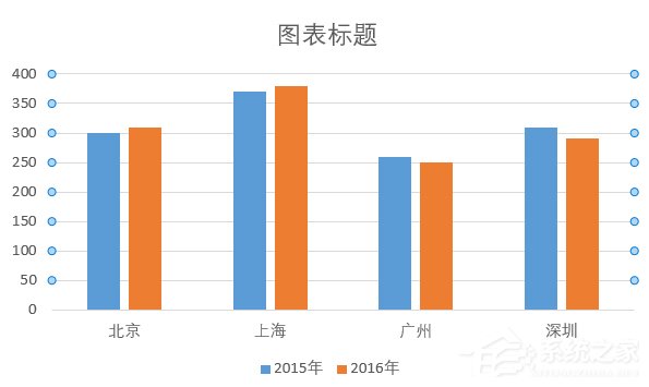 巧用Excel讓數(shù)據(jù)對比更加直觀