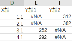 巧用Excel讓數(shù)據(jù)對比更加直觀