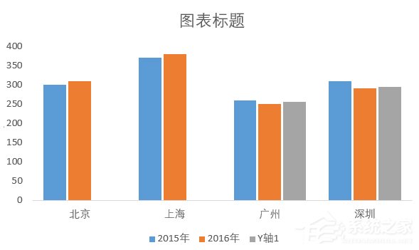 巧用Excel讓數(shù)據(jù)對比更加直觀