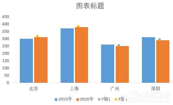 巧用Excel讓數(shù)據(jù)對比更加直觀