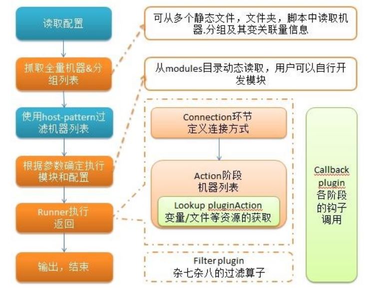python開發(fā)的自動化運維工具ansible詳解