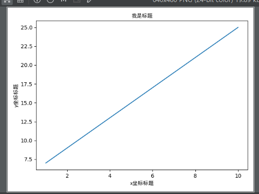 python matplotlib模塊基本圖形繪制方法小結(jié)【直線，曲線，直方圖，餅圖等】