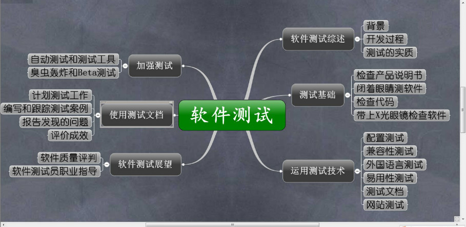 資深程序員：給Python軟件開(kāi)發(fā)測(cè)試的25個(gè)忠告！