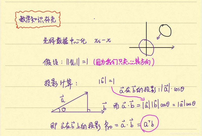 (手寫)PCA原理及其Python實現(xiàn)圖文詳解