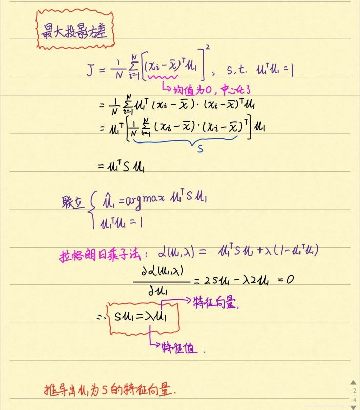 (手寫)PCA原理及其Python實現(xiàn)圖文詳解