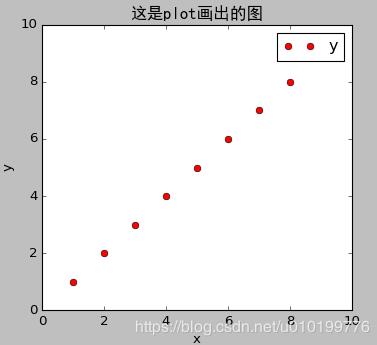 關(guān)于python 的legend圖例,參數(shù)使用說(shuō)明