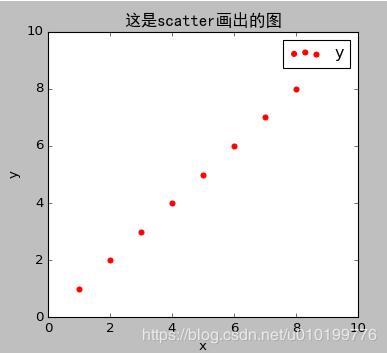 關(guān)于python 的legend圖例,參數(shù)使用說(shuō)明