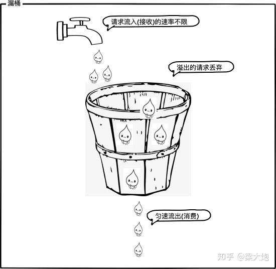 Python+redis通過限流保護高并發(fā)系統(tǒng)