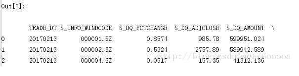 解決python DataFrame 打印結(jié)果不換行問題