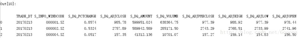 解決python DataFrame 打印結(jié)果不換行問題