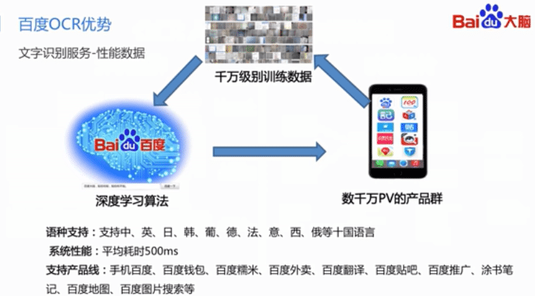 Python基于百度AI實現(xiàn)OCR文字識別
