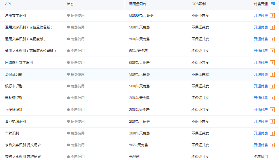 Python基于百度AI實現(xiàn)OCR文字識別