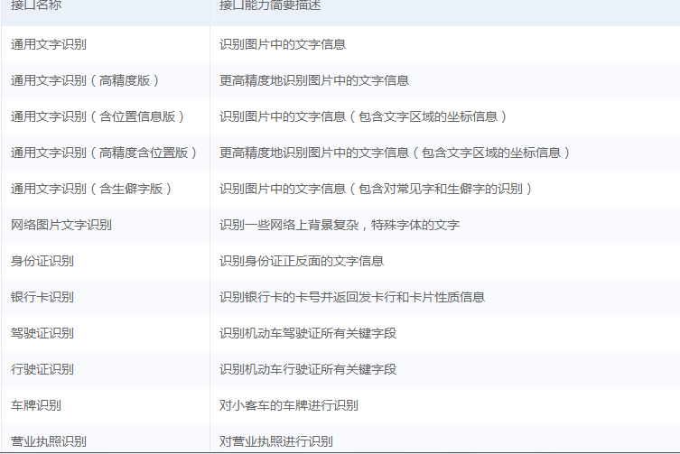 Python基于百度AI實現(xiàn)OCR文字識別