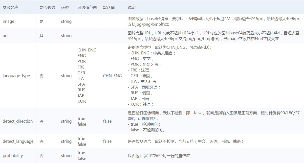 Python基于百度AI實現(xiàn)OCR文字識別