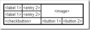 Python GUI編程學(xué)習(xí)筆記之tkinter界面布局顯示詳解