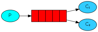 Python實現RabbitMQ6種消息模型的示例代碼