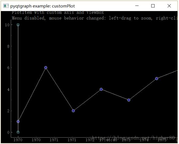 Python3.x+pyqtgraph實現(xiàn)數(shù)據(jù)可視化教程