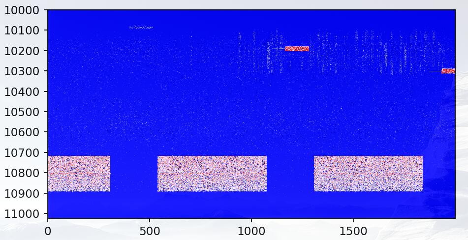 python matplotlib imshow熱圖坐標(biāo)替換/映射實(shí)例