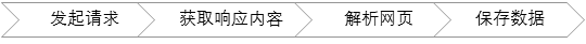 Python爬蟲程序架構(gòu)和運行流程原理解析