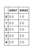 python pandas移動窗口函數rolling的用法