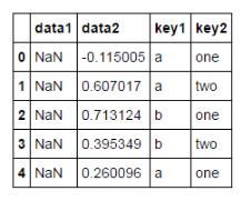 python pandas移動窗口函數rolling的用法