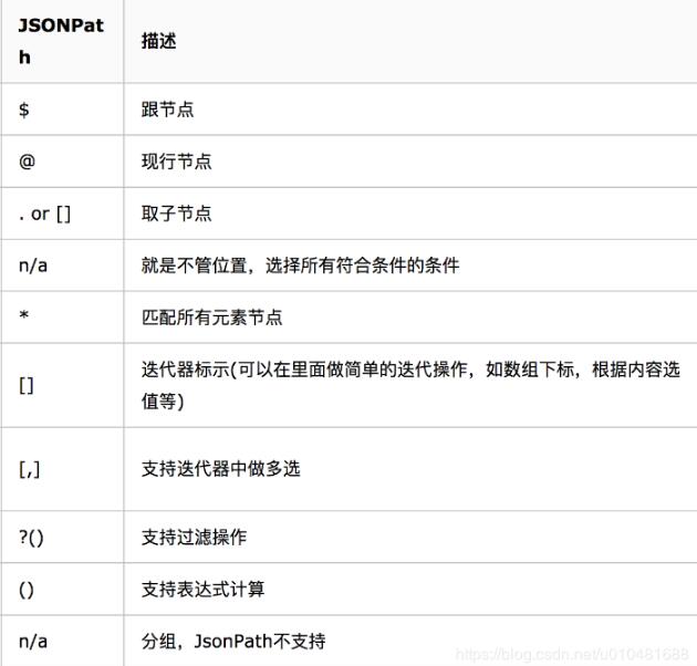 python之生成多層json結(jié)構(gòu)的實(shí)現(xiàn)