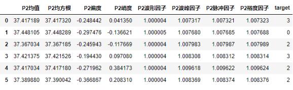 python實(shí)現(xiàn)信號(hào)時(shí)域統(tǒng)計(jì)特征提取代碼