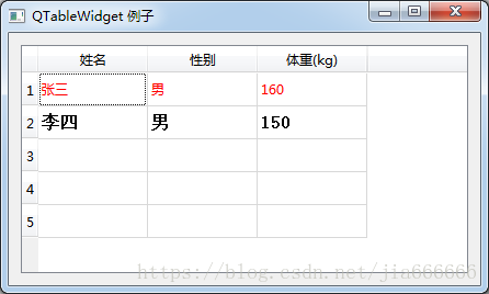 python GUI庫圖形界面開發之PyQt5控件QTableWidget詳細使用方法與屬性