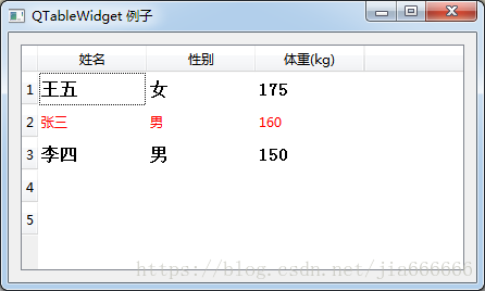 python GUI庫圖形界面開發之PyQt5控件QTableWidget詳細使用方法與屬性