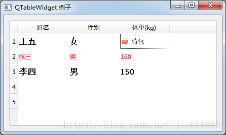 python GUI庫圖形界面開發之PyQt5控件QTableWidget詳細使用方法與屬性