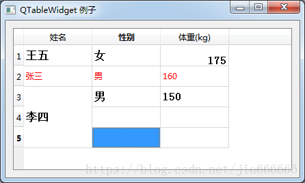 python GUI庫圖形界面開發之PyQt5控件QTableWidget詳細使用方法與屬性