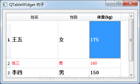 python GUI庫圖形界面開發之PyQt5控件QTableWidget詳細使用方法與屬性