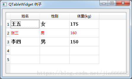 python GUI庫圖形界面開發之PyQt5控件QTableWidget詳細使用方法與屬性