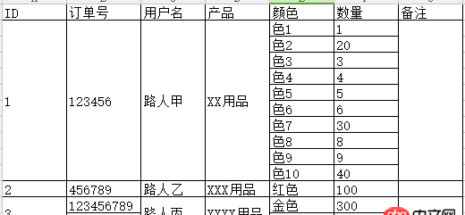 python 復(fù)雜表格合并