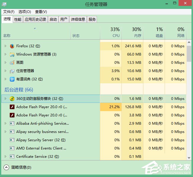 Win8.1徹底刪除升級(jí)助手GWX.exe的方法