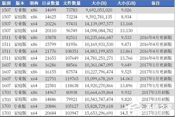 Windows10有多少個(gè)文件夾？?jī)煞N方法教你輕松查看！
