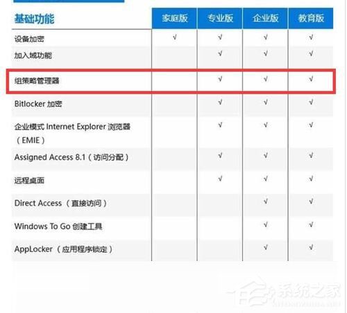 Win10家庭版gpedit.msc找不到如何解決？