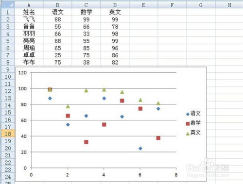 如何使用Excel做出散點(diǎn)統(tǒng)計(jì)圖