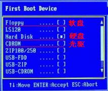 Windows系統不同的BIOS如何設置光盤啟動？
