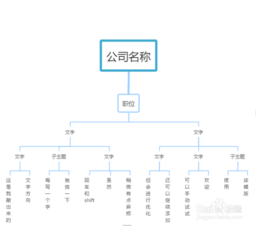 WPS怎么繪制組織結構圖