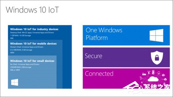 Win10七大版本區(qū)別在哪？Win10哪個版本最好用？