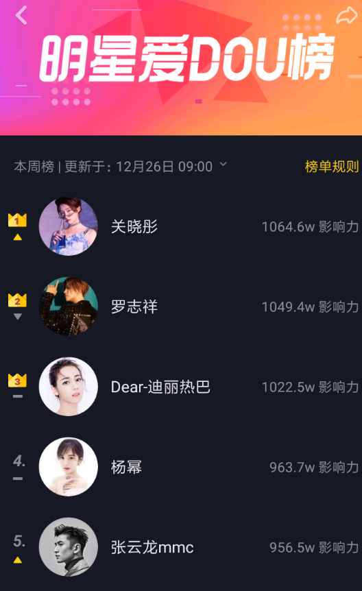 抖音APP怎么查看明星愛dou榜？查看明星愛dou榜的方法講解