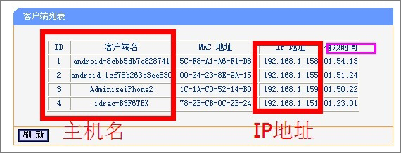 DHCP服務(wù)器是什么？Win7系統(tǒng)下DHCP服務(wù)器怎么設(shè)置啟動？