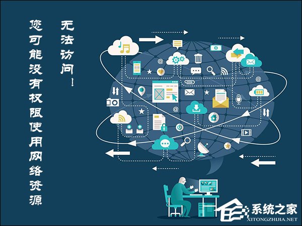 Win8訪問共享提示“您可能沒有權(quán)限使用網(wǎng)絡(luò)資源”怎么辦？