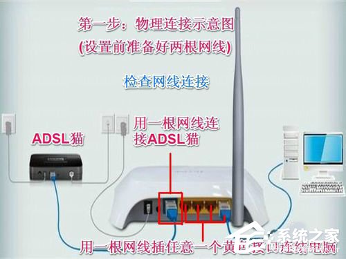 Win7系統(tǒng)中Netcfg.hlp是什么?寬帶連接找不到netcfg.hlp怎么辦?