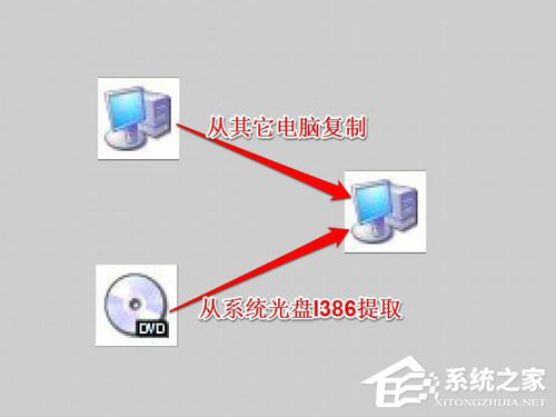 Win7系統(tǒng)中Netcfg.hlp是什么?寬帶連接找不到netcfg.hlp怎么辦?