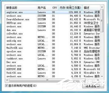 如何解決Win7任務管理器標題欄不見了的問題?