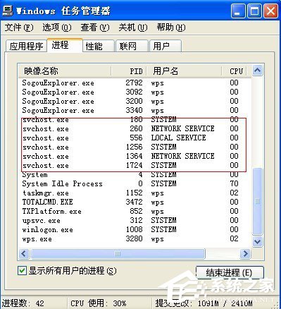 svchost是什么進(jìn)程？WindowsXP開機(jī)提示svchost.exe出錯(cuò)怎么辦？