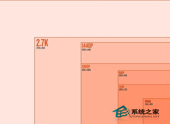 Win7筆記本分辨率怎么調？分辨率調到多少合適