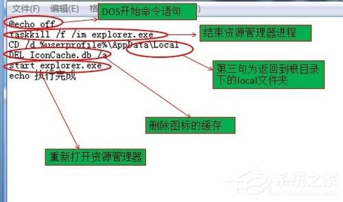 Win7電腦桌面圖標變成白色如何解決？